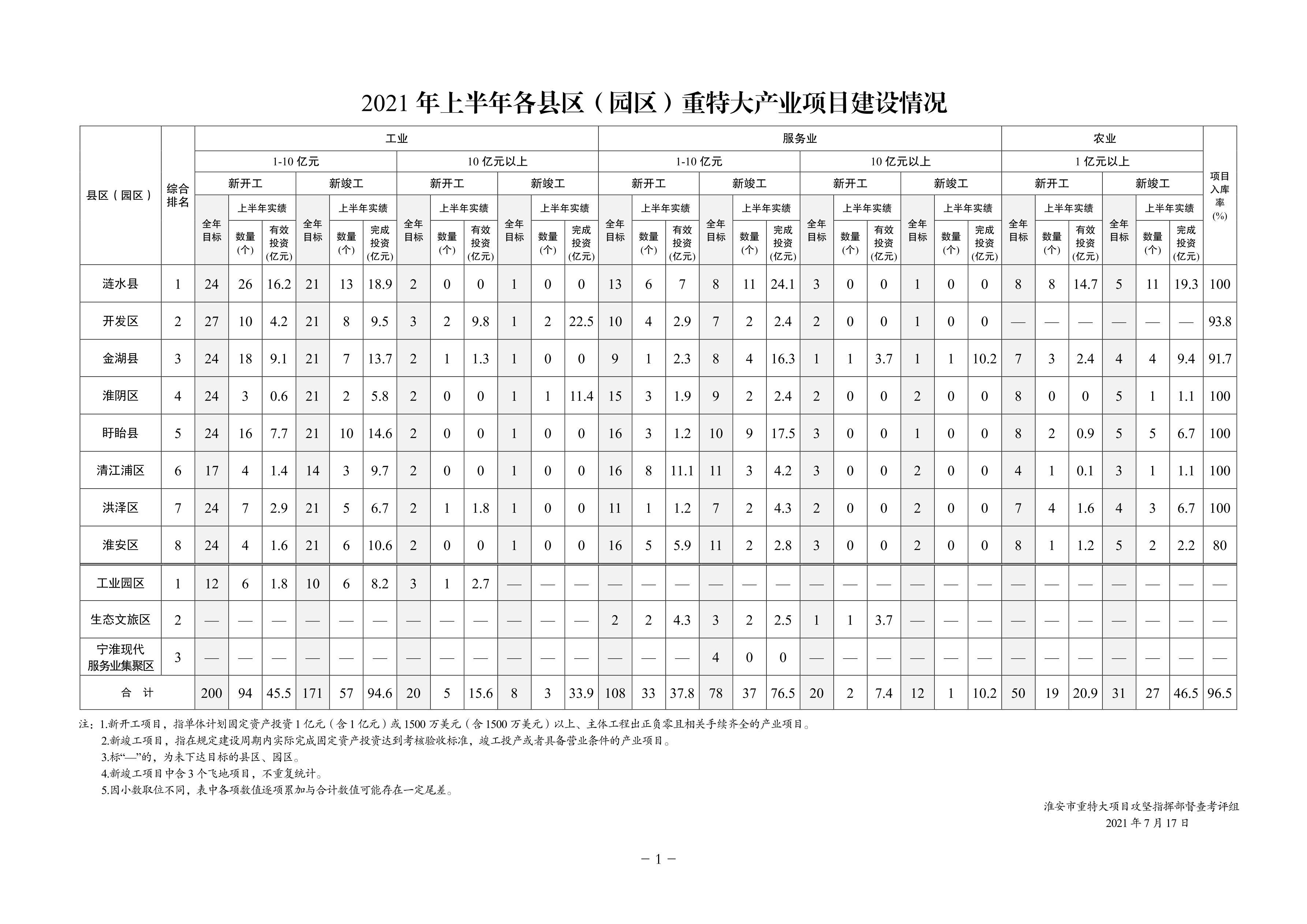 9.上半年项目报社公示.jpg